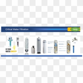 Ecowater, HD Png Download - water well png