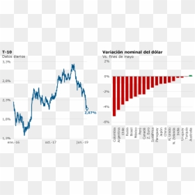 Dolar Uruguay Evolucion 2019, HD Png Download - dolares cayendo png