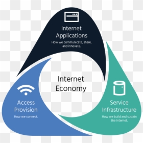 The Internet Economy Infographic - Internet Economy, HD Png Download - internet globe png