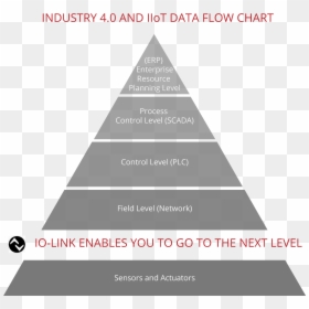 Maslow Hierarchy Of Needs Modern, HD Png Download - grey triangle png