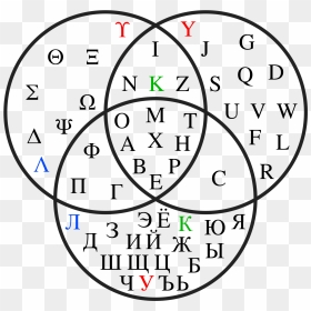 Latin Greek Cyrillic Alphabet , Png Download, Transparent Png - greek alphabet png