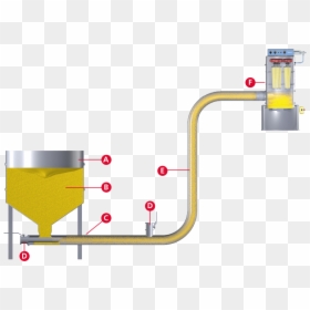 Vakuum Förderanlage Clipart , Png Download - Vakuum Förderung, Transparent Png - vacuum clipart png