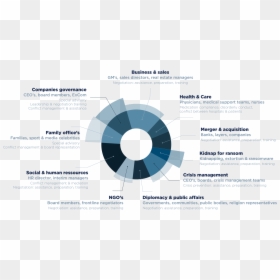 Illustration Des Activités De Adn Group - Circle, HD Png Download - negotiation png