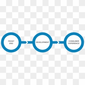 Circle, HD Png Download - bubblespng