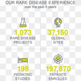Rare Disease Graphic1 - Graphic Design, HD Png Download - disease png