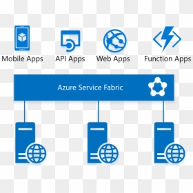 Figure 2 Service Fabric Running App Service - Azure App Service Paas, HD Png Download - running stick figure png