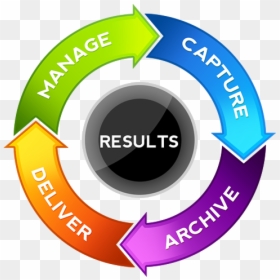 Consultative Approach, HD Png Download - document png