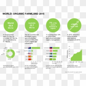 World Of Organic Agriculture 2017, HD Png Download - organic png