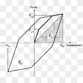 Diagram, HD Png Download - brb png