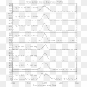 Document, HD Png Download - dispersion effect png