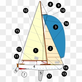 Boom On A Boat, HD Png Download - sailing boat png