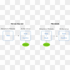 Diagram, HD Png Download - booking png