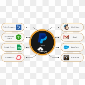 Paypal Software Integration And Automation With Api - Salesforce.com, HD Png Download - paypal image png