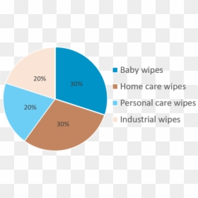 Picture - Personal Care Wet Wipes Market, HD Png Download - baby wipes png