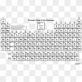 Download Essential Black And White Periodic Table - Printable Iupac Periodic Table, HD Png Download - black table png