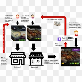 Screenshot, HD Png Download - make money png