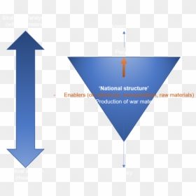 Diagram 2 Venable - Center Security Guidance Wisdom Power, HD Png Download - raw is war png