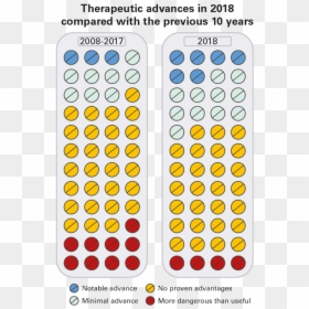 Therapeutic Advance In - Building Set, HD Png Download - no drugs png