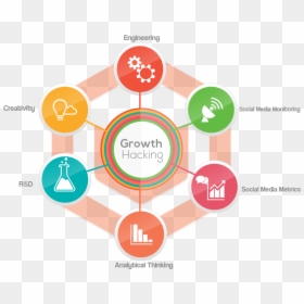 Growth Hacking In Digital Marketing, HD Png Download - hacker.png
