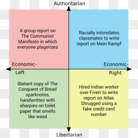 Authoritarian A Group Report On The Communist Racially - Star Wars Political Compass, HD Png Download - english class png