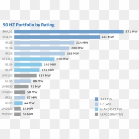 50 Hz Portfolios By Rating R5 - Ge Gas Turbine Rating, HD Png Download - turbin png