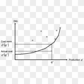 Yardstick Competition, HD Png Download - yardstick png