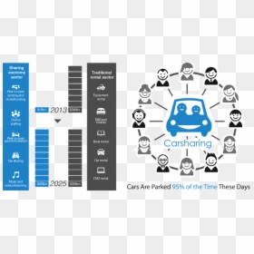 Data Visualizations Highlights - Car Sharing Study, HD Png Download - car driving away png