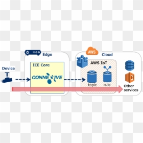 Amazon Dynamodb, HD Png Download - thing 1 thing 2 png