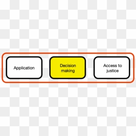 Clip Art, HD Png Download - decision making png