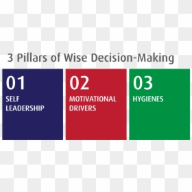 Graphic Design, HD Png Download - decision making png