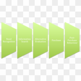 Architecture, HD Png Download - decision making png