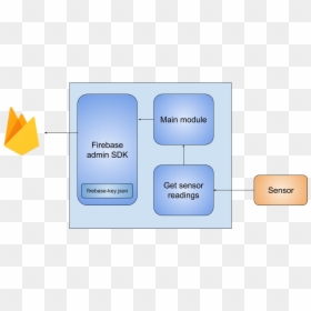 Realtime Firebase Architecture Diagram, HD Png Download - firebase png