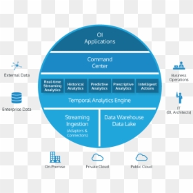 Iot Analytics Platforms, HD Png Download - oi logo png