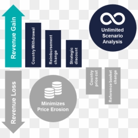 Market Access Evidence Requirement, HD Png Download - job simulator png