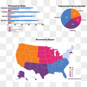 Withpiechartartboard - Blank Electoral College Map 2020, HD Png Download - graduation class of 2017 png