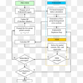Diagram, HD Png Download - paragon png