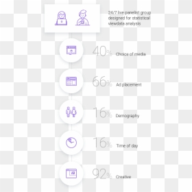 Mobile Analysis - Circle, HD Png Download - png ad