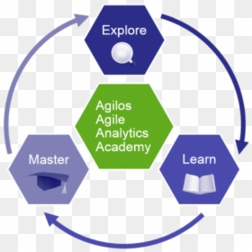 Diagram, HD Png Download - qlik logo png