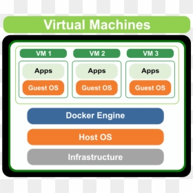 Vm-architecture - Minami Sanriku, HD Png Download - virtual machine png