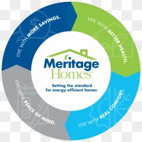 Meritage Homes , Png Download - Meritage Homes, Transparent Png - efficiency png