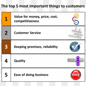 0 What Customers Want - Top 5 Most Important Things To Customers, HD Png Download - aldi png