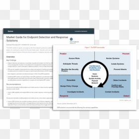 Market Guide Edr Image - Endpoint Detection Response Edr Gartner, HD Png Download - mcafee secure png