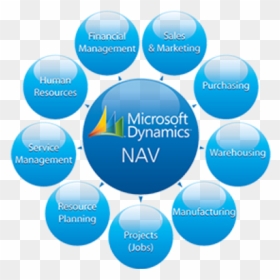 Dynamics Nav Erp, HD Png Download - microsoft dynamics logo png
