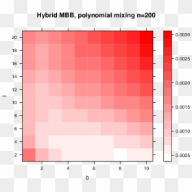 Diagram, HD Png Download - heatmap png