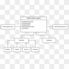 Poltergeist Antipattern, HD Png Download - poltergeist png
