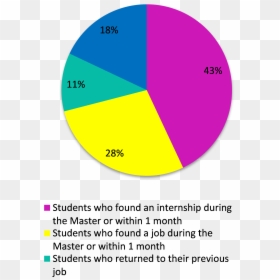 Circle, HD Png Download - grafico png