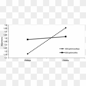 Plot, HD Png Download - grafico png
