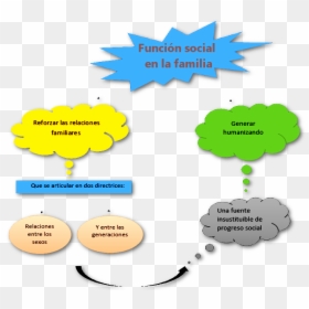Función Social En La Familia - Función Social De La Familia, HD Png Download - la familia png