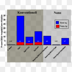 Silver In The Washing Machine - Anesthesia Related Deaths Causes, HD Png Download - gfx particles png