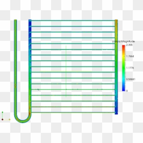 Statistical Graphics, HD Png Download - 1776 png